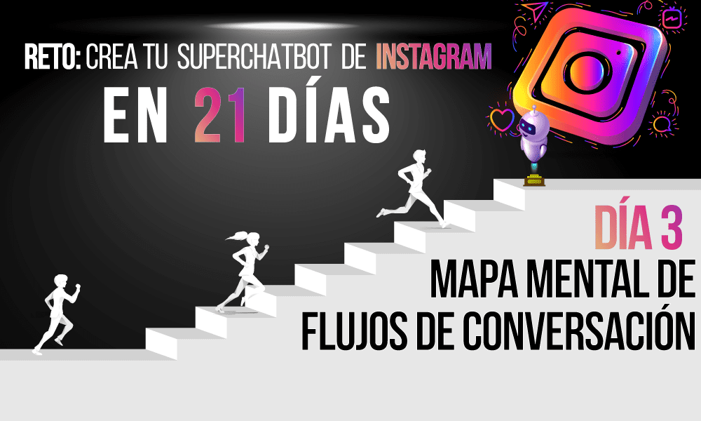 Día 3: Mapa mental de flujos de conversación